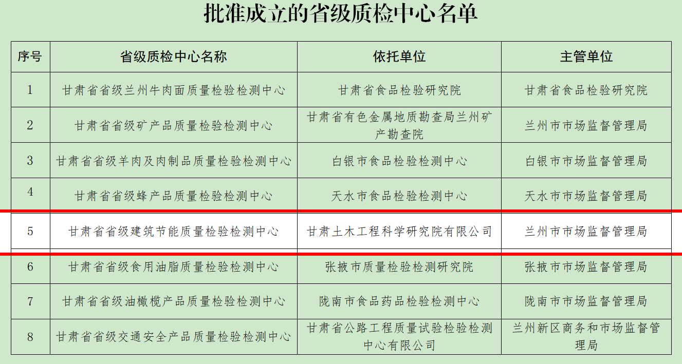 甘肅土木工程院正式獲批成立“省級建筑節能質量檢驗檢測中心”
