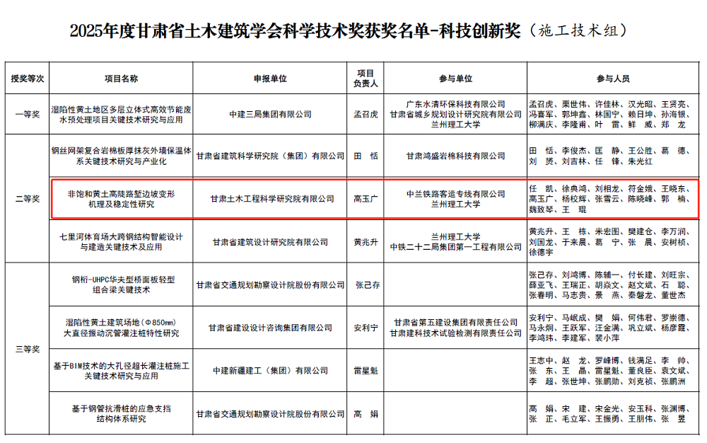 甘肅土木工程院技術成果榮獲甘肅土木工程院技術成果榮獲